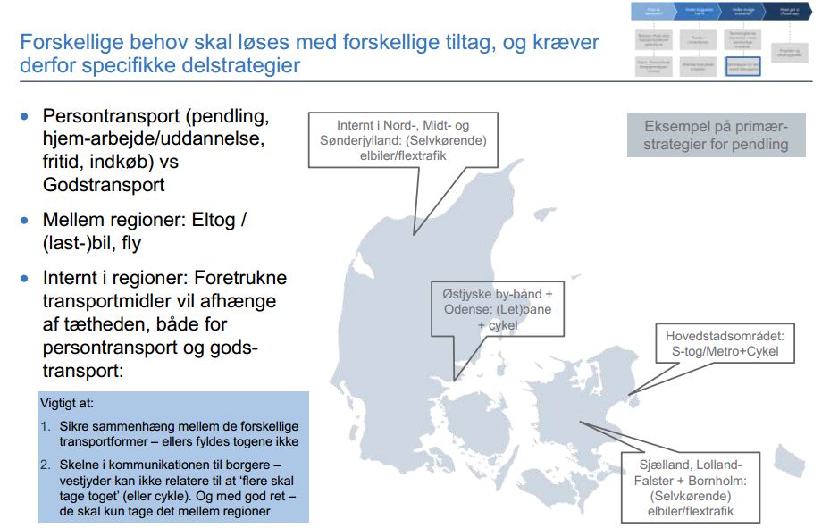 Del-transportstrategier for Danmarks transportstrategi (illustrativt)